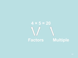 4  × 5 = 20 Factors Multiple 