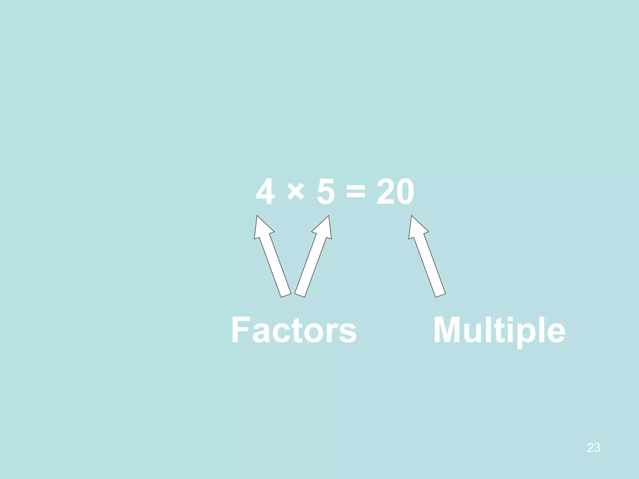 4  × 5 = 20 Factors Multiple 