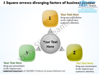 3 Square arrows diverging factors of business process


                                          Your Text Here
                                 1        Bring your presentation
                                          to life. Capture your
                                          audience’s attention.




                              Your Text
                                Here
                          3                            2
Your Text Here                                             Put Text Here
Bring your presentation                                   Bring your presentation
to life. Capture your                                     to life. Capture your
audience’s attention.                                     audience’s attention.
 