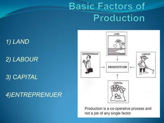 Factors of production | PDF