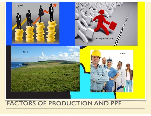 Factors of production