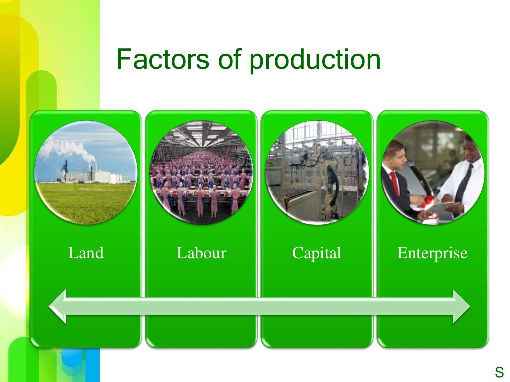 Factors of production