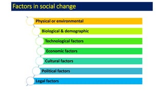 Factors in social change
Physical or environmental
Biological & demographic
Technological factors
Economic factors
Cultura...