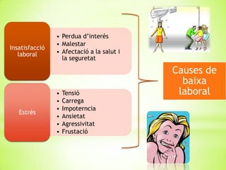 • Perdua d’interés
                • Malestar
Insatisfacció
   laboral      • Afectació a la salut i
                  la seguretat

                                           Causes de
                                             baixa
                •   Tensió                  laboral
                •   Carrega
                •   Impoterncia
   Estrés
                •   Ansietat
                •   Agressivitat
                •   Frustació
 