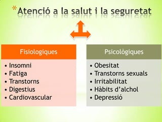 *


      Fisiologiques        Psicològiques

• Insomni             • Obesitat
• Fatiga              • Transtorns sexuals
• Transtorns          • Irritabilitat
• Digestius           • Hàbits d’alchol
• Cardiovascular      • Depressió
 