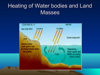 Heating of Water bodies and Land
            Masses
 