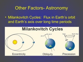 Other Factors- Astronomy
• Milankovitch Cycles: Flux in Earth’s orbit
and Earth’s axis over long time periods
 