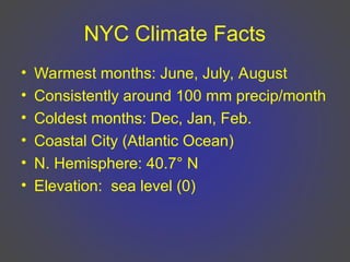 NYC Climate Facts
• Warmest months: June, July, August
• Consistently around 100 mm precip/month
• Coldest months: Dec, Jan, Feb.
• Coastal City (Atlantic Ocean)
• N. Hemisphere: 40.7° N
• Elevation: sea level (0)
 
