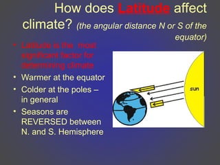 How does Latitude affect
climate? (the angular distance N or S of the
equator)
• Latitude is the most
significant factor for
determining climate
• Warmer at the equator
• Colder at the poles –
in general
• Seasons are
REVERSED between
N. and S. Hemisphere
 