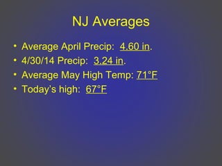 NJ Averages
• Average April Precip: 4.60 in.
• 4/30/14 Precip: 3.24 in.
• Average May High Temp: 71°F
• Today’s high: 67°F
 