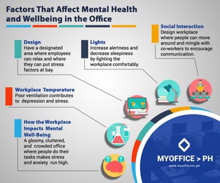 Factors that affect mental health and wellbeing in the office
