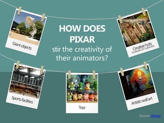 Source: Disney
HOW DOES
PIXAR
stir the creativity of
their animators?
Toys
 