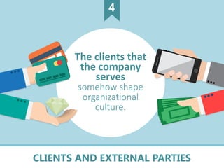 4
The clients that
the company
serves
somehow shape
organizational
culture.
CLIENTS AND EXTERNAL PARTIES
 