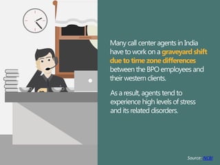 Many call center agents in India
have to work on a graveyard shift
due to time zone differences
betweenthe BPO employees and
their western clients.
As a result, agents tend to
experience high levels of stress
and its related disorders.
Source: NCBI
 