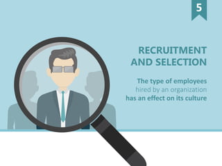 RECRUITMENT
AND SELECTION
hired by an organization
has an effect on its culture
The type of employees
5
 