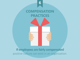 6
COMPENSATION
PRACTICES
Ifemployeesarefairlycompensated,
positive culture can exist in an organization.
 