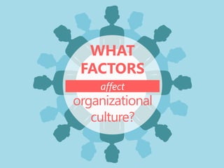 WHAT
FACTORS
organizational
culture?
affect
 