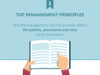 TOP MANAGEMENT PRINCIPLES
How the management runs the business affects
the policies, procedures and rules
set for employees.
1
 