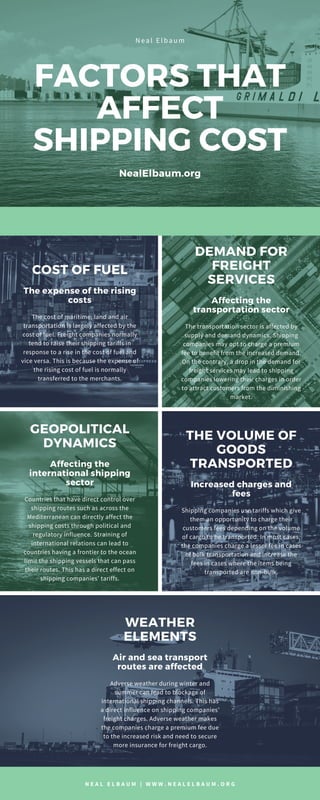 FACTORS THAT
AFFECT
SHIPPING COST
Neal Elbaum
NealElbaum.org
COST OF FUEL
The expense of the rising
costs
The cost of maritime, land and air
transportation is largely affected by the
cost of fuel. Freight companies normally
tend to raise their shipping tariffs in
response to a rise in the cost of fuel and
vice versa. This is because the expense of
the rising cost of fuel is normally
transferred to the merchants.
DEMAND FOR
FREIGHT
SERVICES
Affecting the
transportation sector
The transportation sector is affected by
supply and demand dynamics. Shipping
companies may opt to charge a premium
fee to benefit from the increased demand.
On the contrary, a drop in the demand for
freight services may lead to shipping
companies lowering their charges in order
to attract customers from the diminishing
market.
GEOPOLITICAL
DYNAMICS
Affecting the
international shipping
sector
Countries that have direct control over
shipping routes such as across the
Mediterranean can directly affect the
shipping costs through political and
regulatory influence. Straining of
international relations can lead to
countries having a frontier to the ocean
limit the shipping vessels that can pass
their routes. This has a direct effect on
shipping companies’ tariffs.
THE VOLUME OF
GOODS
TRANSPORTED
Increased charges and
fees
Shipping companies use tariffs which give
them an opportunity to charge their
customers fees depending on the volume
of cargo to be transported. In most cases,
the companies charge a lesser fee in cases
of bulk transportation and increase the
fees in cases where the items being
transported are non-bulk.
WEATHER
ELEMENTS
Air and sea transport
routes are affected
Adverse weather during winter and
summer can lead to blockage of
international shipping channels. This has
a direct influence on shipping companies’
freight charges. Adverse weather makes
the companies charge a premium fee due
to the increased risk and need to secure
more insurance for freight cargo.
N E A L E L B A U M | W W W . N E A L E L B A U M . O R G
 