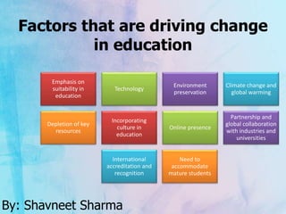 Factors that are driving change
in education
Emphasis on
suitability in
education
Technology
Environment
preservation
Climate change and
global warming
Depletion of key
resources
Incorporating
culture in
education
Online presence
Partnership and
global collaboration
with industries and
universities
International
accreditation and
recognition
Need to
accommodate
mature students
By: Shavneet Sharma
 