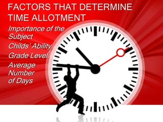 FACTORS THAT DETERMINE
TIME ALLOTMENT
Importance of the
Subject
Childs’ Ability
Grade Level
Average
Number
of Days
 