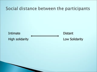 Intimate High solidarity Distant Low Solidarity 