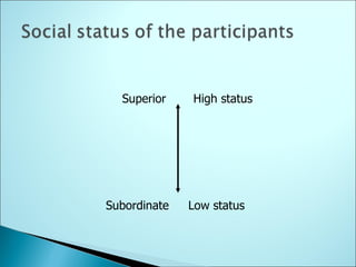 Superior  High status   Subordinate   Low status   