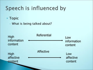 Topic What is being talked about? High information content Low information content   Referential   High affective content   Low affective content   Affective   