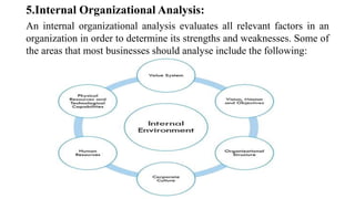 Factors That Shape a Company's Strategies-SM-MBA | PPTX