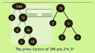 Factor Tree Method for grade 5 students to understand about it.pptx