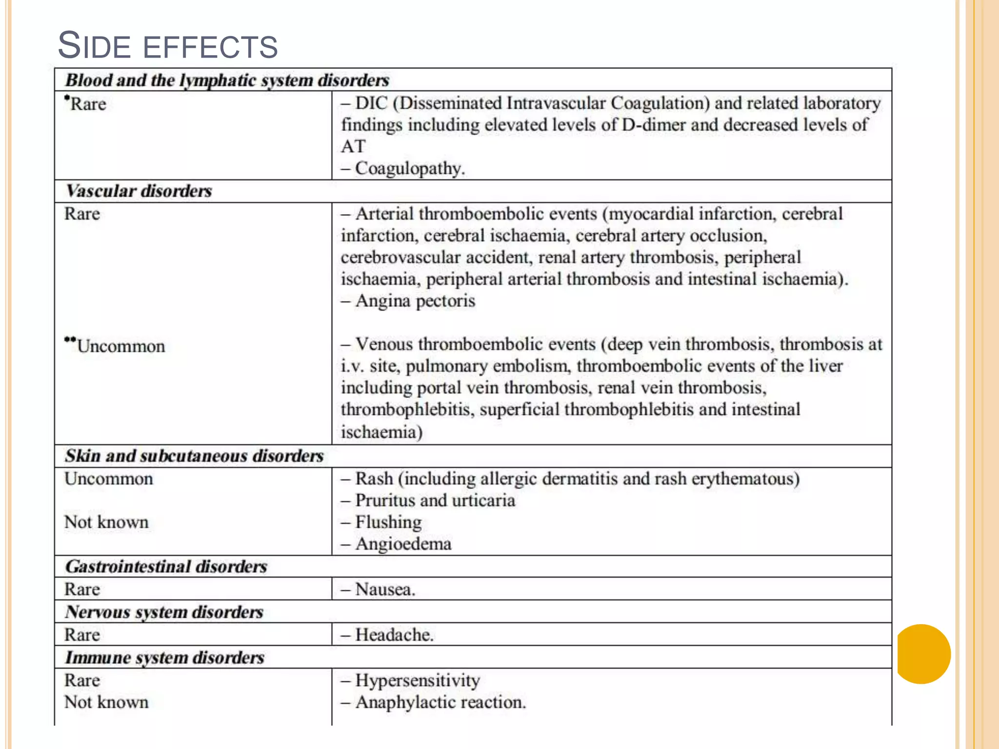 Clotting Factor vii | PPTX