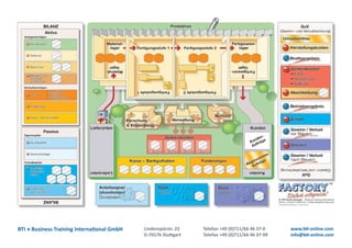 BTI xxBusiness Training International GmbH   Lindenspürstr. 22   Telefon +49 (0)711/66 46 37-0    www.bti-online.com
                                             D-70176 Stuttgart   Telefax +49 (0)711/66 46 37-99   info@bti-online.com
 