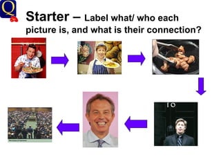 History Department Starter –  Label what/ who each picture is, and what is their connection? 