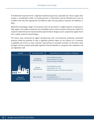 Factory of the future vision 2030 | PDF
