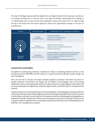 Factory of the future vision 2030 | PDF