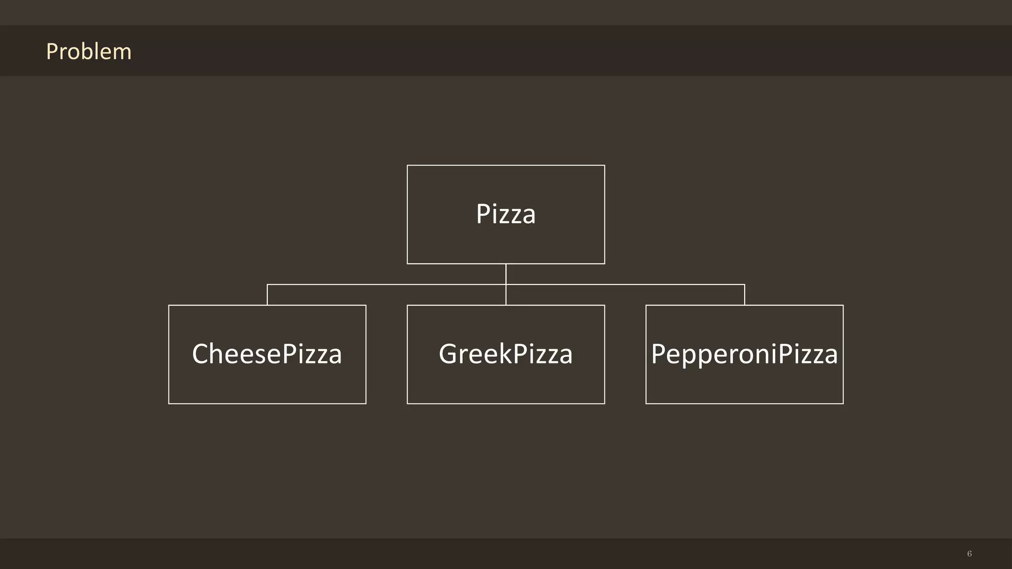 Problem
6
Pizza
CheesePizza GreekPizza PepperoniPizza
 