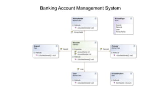 Banking Account Management System
 