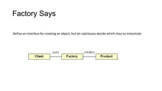Factory Says

Define an interface for creating an object, but let subclasses decide which class to instantiate
 