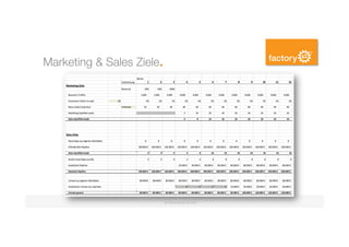 ©	factory42	GmbH	
Marketing & Sales Ziele.
 