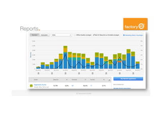 ©	factory42	GmbH	
Reports.
 