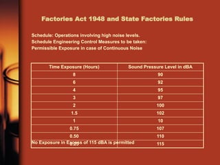 Factory act India the safety who looking to quick understand.pptx