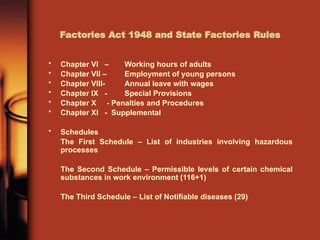 Factory act India the safety who looking to quick understand.pptx