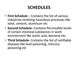SCHEDULES
• First Schedule – Contains the list of various
  industries involving hazardous processes like
  steel, cement, aluminum etc
• Second Schedule- Contains Permissible levels
  of certain chemical substances in work
  environment like acetic acid, benzene etc.
• Third Schedule- Contains the list of notifiable
  diseases like lead poisoning, mercury
  poisoning etc
 