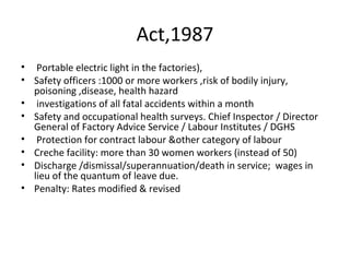 Act,1987 
• Portable electric light in the factories), 
• Safety officers :1000 or more workers ,risk of bodily injury, 
poisoning ,disease, health hazard 
• investigations of all fatal accidents within a month 
• Safety and occupational health surveys. Chief Inspector / Director 
General of Factory Advice Service / Labour Institutes / DGHS 
• Protection for contract labour &other category of labour 
• Creche facility: more than 30 women workers (instead of 50) 
• Discharge /dismissal/superannuation/death in service; wages in 
lieu of the quantum of leave due. 
• Penalty: Rates modified & revised 
 