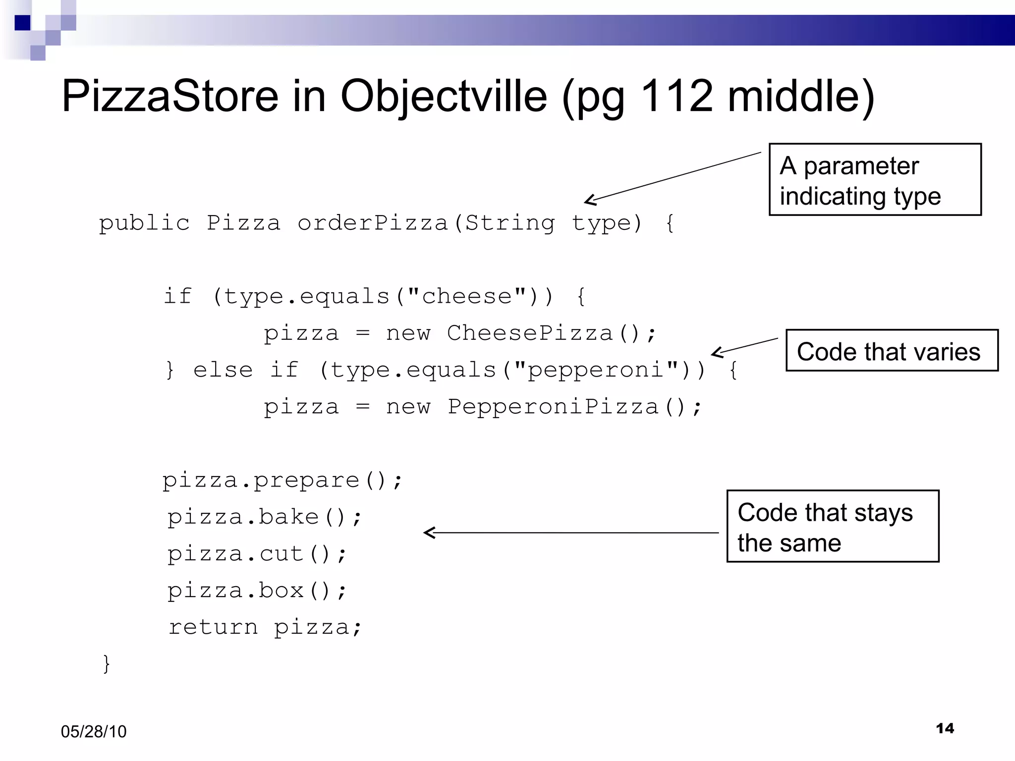 PizzaStore in Objectville (pg 112 middle) public Pizza orderPizza(String type) { if (type.equals(&quot;cheese&quot;)) { pizza = new CheesePizza(); } else if (type.equals(&quot;pepperoni&quot;)) { pizza = new PepperoniPizza(); pizza.prepare(); pizza.bake(); pizza.cut(); pizza.box(); return pizza; } 05/28/10 Code that varies A parameter indicating type Code that stays the same 