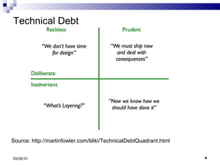 Technical Debt 05/28/10 Source: http://martinfowler.com/bliki/TechnicalDebtQuadrant.html 