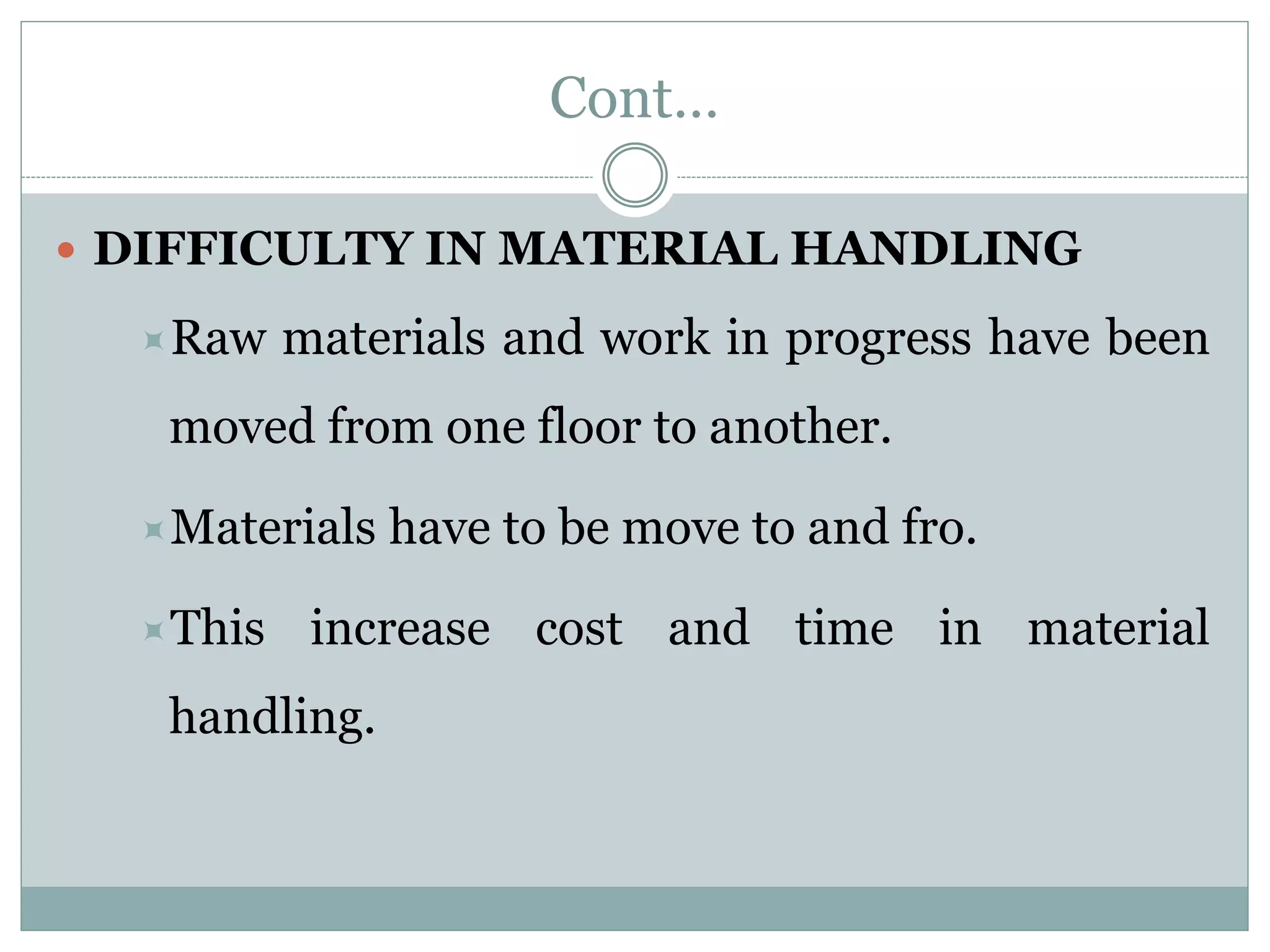 Cont…
 DIFFICULTY IN MATERIAL HANDLING
Raw materials and work in progress have been
moved from one floor to another.
Materials have to be move to and fro.
This increase cost and time in material
handling.
 
