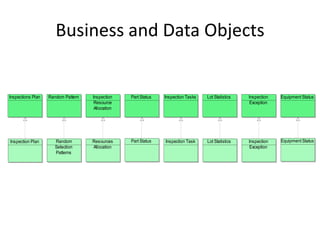 Business and Data Objects


Inspections Plan   Random Pattern   Inspection    Part Status   Inspection Tasks   Lot Statistics   Inspection   Equipment Status
                                     Resource                                                        Exception
                                     Allocation




Inspection Plan       Random        Resources     Part Status   Inspection Task    Lot Statistics   Inspection   Equipment Status
                      Selection     Allocation                                                      Exception
                      Patterns
 