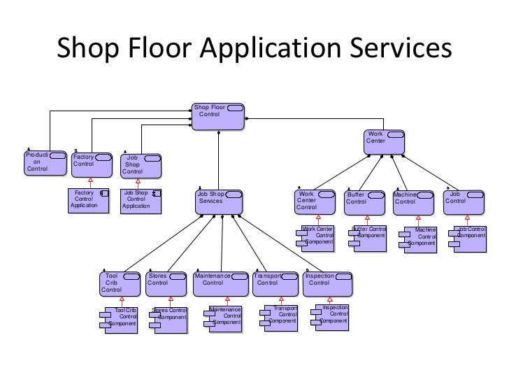 factory control system shopfloor control