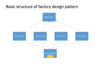 Factory design pattern | PPTX